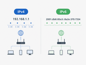 Alamat IP IPv4 dan IPv6 sebagai identitas perangkat dalam jaringan internet